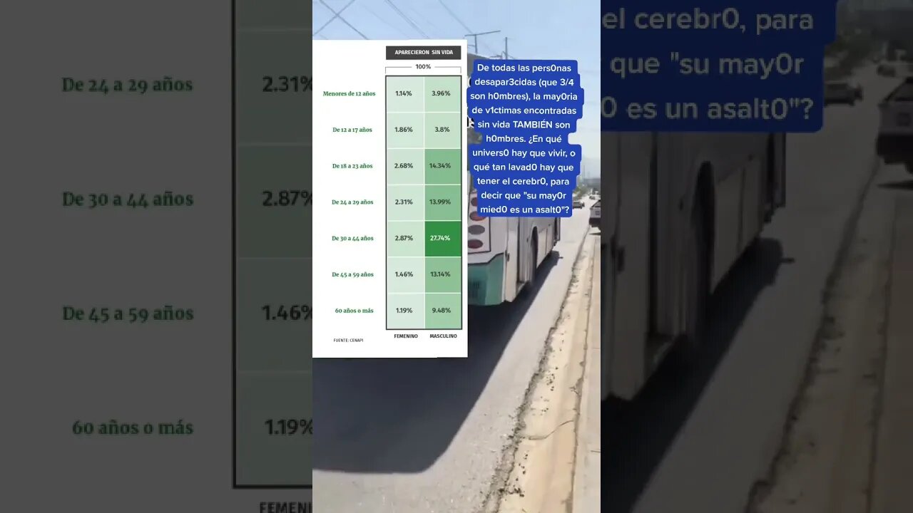 "Qué fácil es SER HOMBRE" 😐 Respondiendo a ALIADE