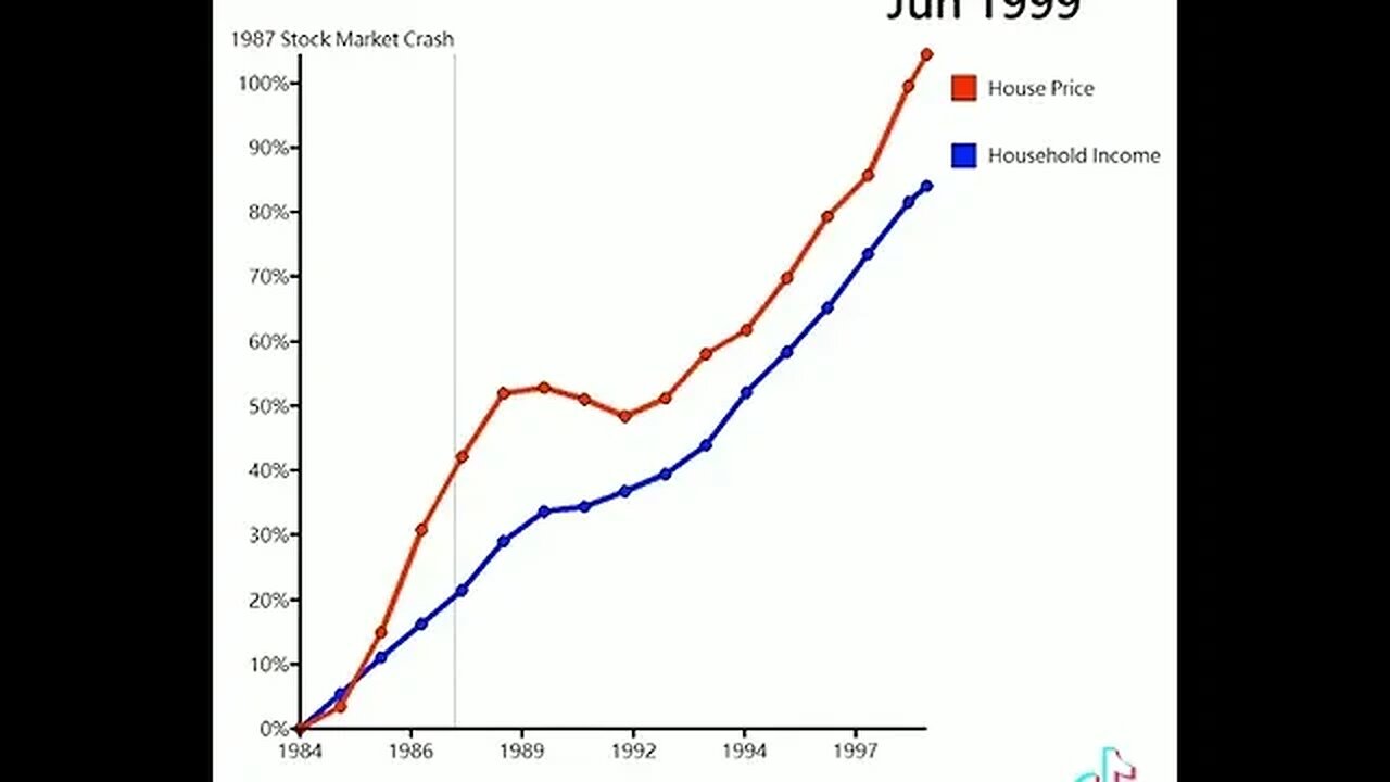 We need to fix this country. People need to be able to afford to live a good life.