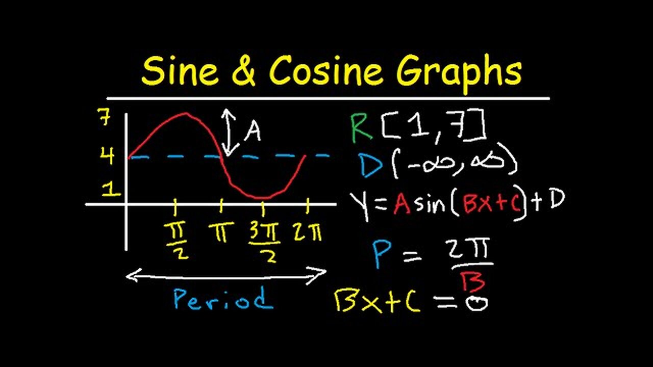 Graphing Sine and Cosine Trig Functions With Transformations, Phase Shifts, Period - Domain & Range