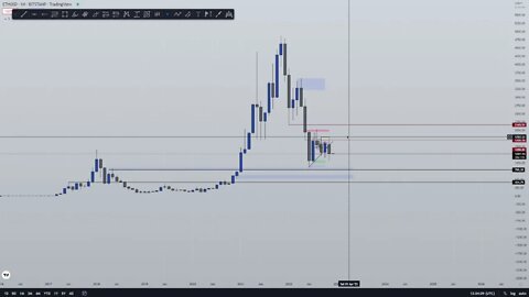 ANALISIS Diario del mercado #btc #xrp #eth #xauusd #us30