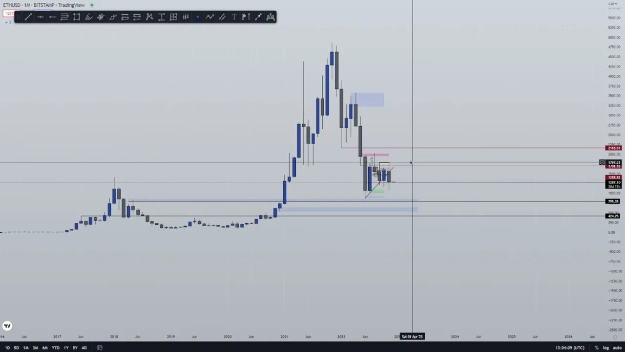 ANALISIS Diario del mercado #btc #xrp #eth #xauusd #us30