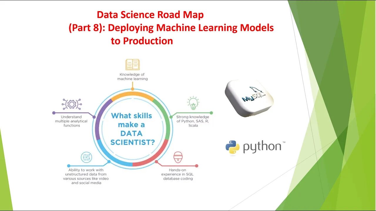 Data Science RoadMap (Part 8): Deploying Machine Learning Model to Production