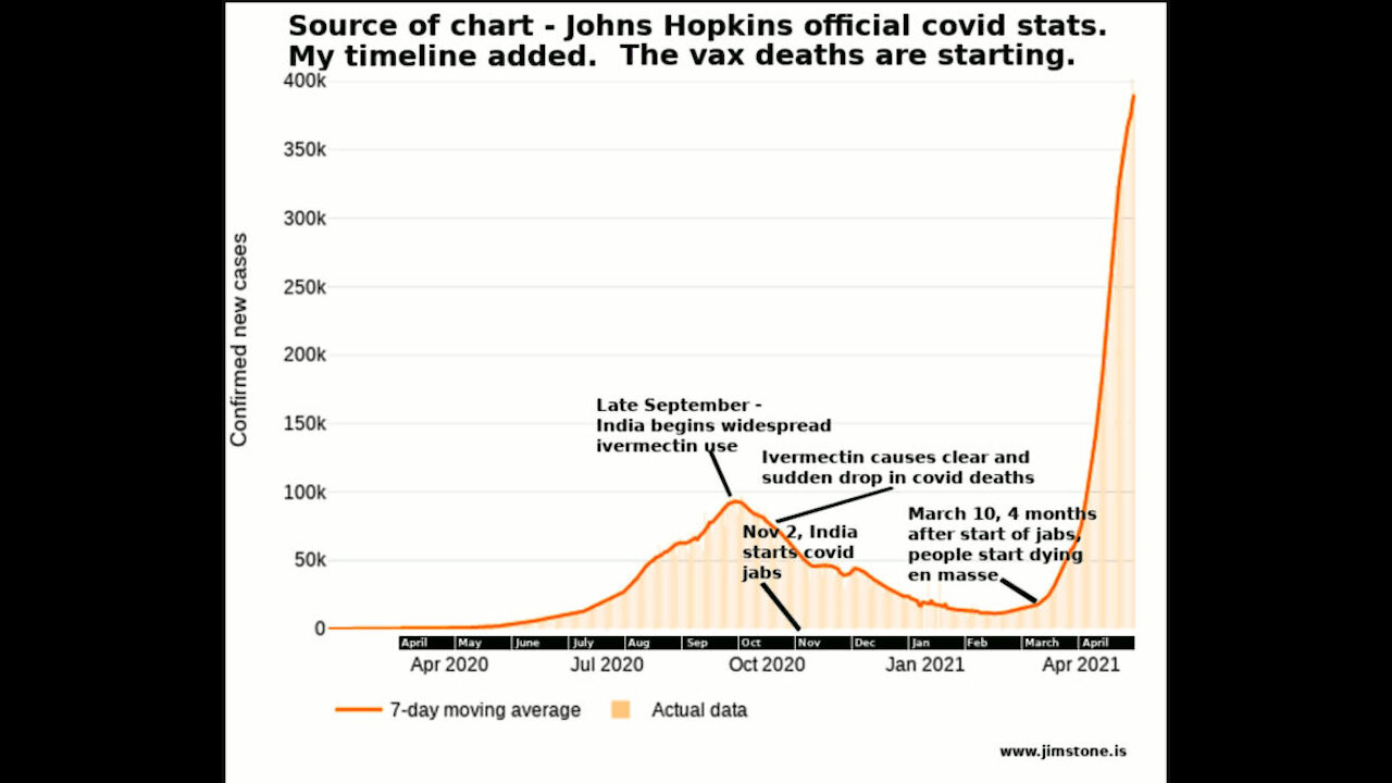 OPERATION JAB INDIA! A Slow Motion Genocide?