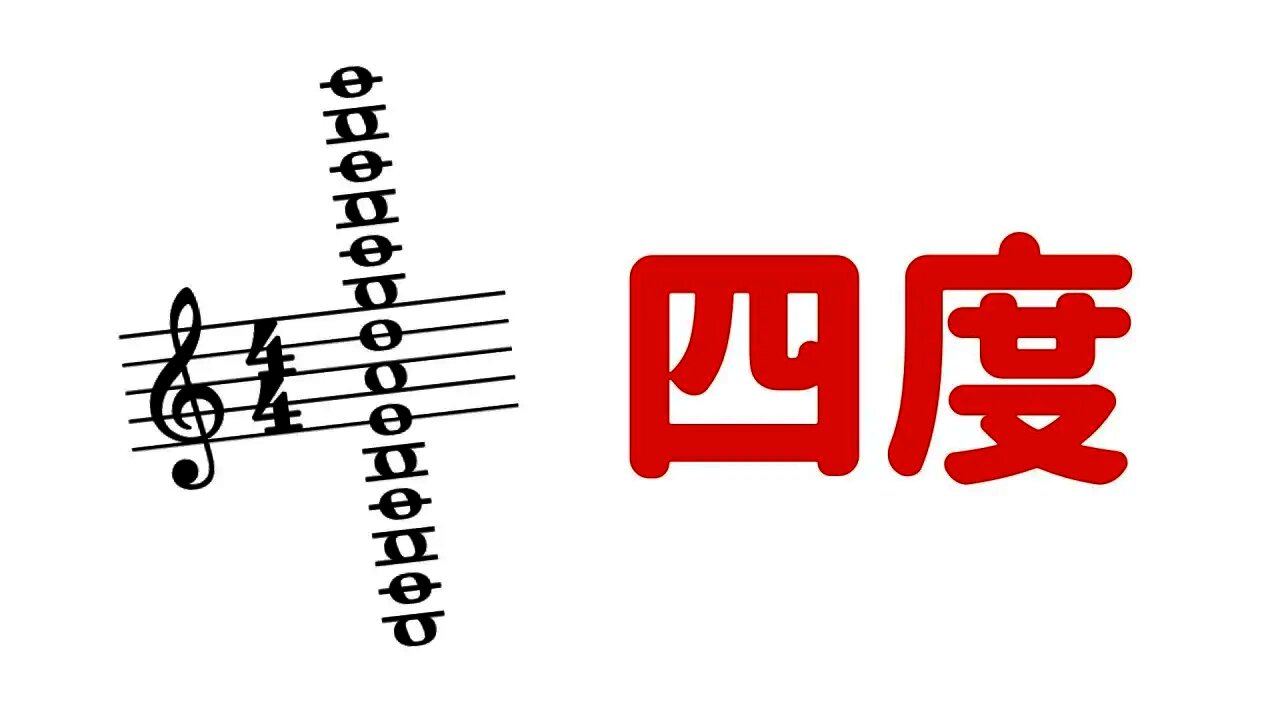 【好和弦復古Style】鍵盤手必看!用「四度」讓和弦更高級的祕技~