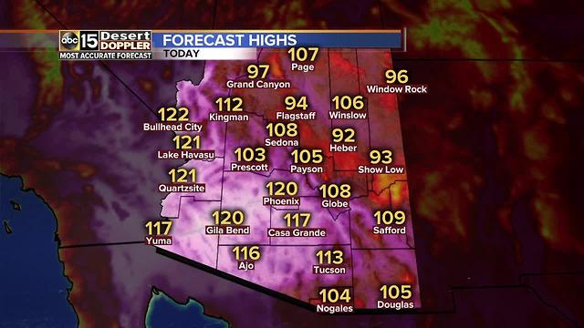 Sizzling hot temperatures here to stay