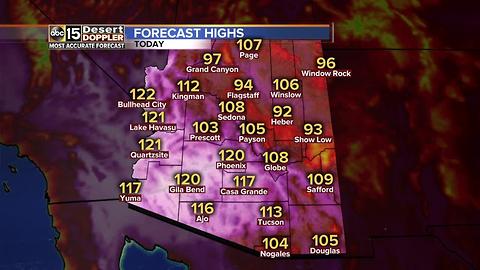 Sizzling hot temperatures here to stay