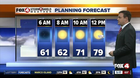Forecast: Black Friday will start out comfortably cool and finish warm