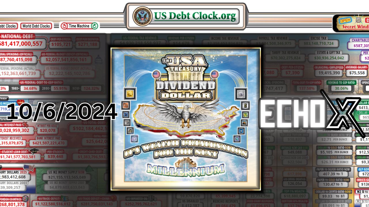 🚨 US Debt Clock: MILLENNIUM🚨