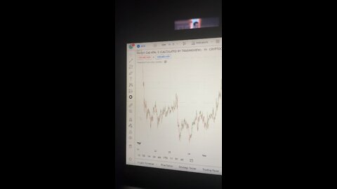 Trade 8 BTC