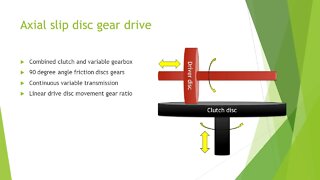 Axial Slip Disc Gear Drive