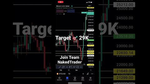 Bitcoin aims 29K #bitcoin #fyp ##shorts