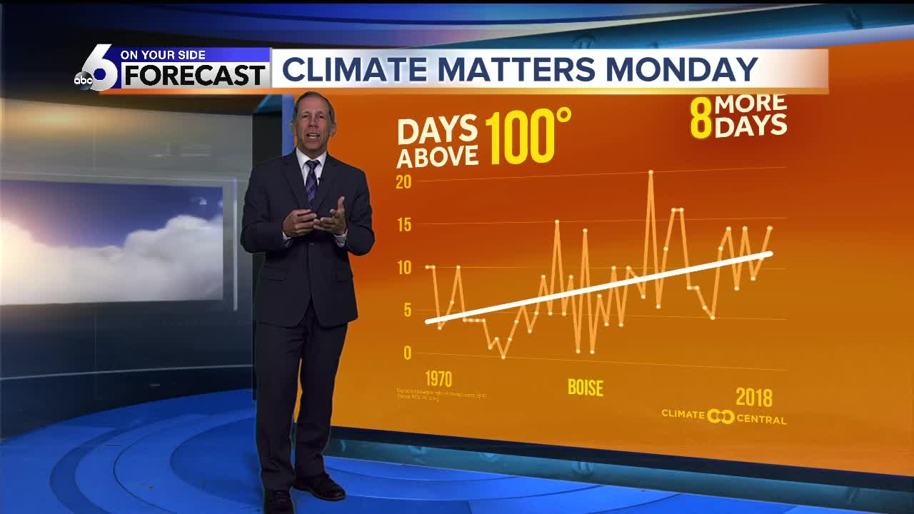 Climate Matters Monday - 100+ Days