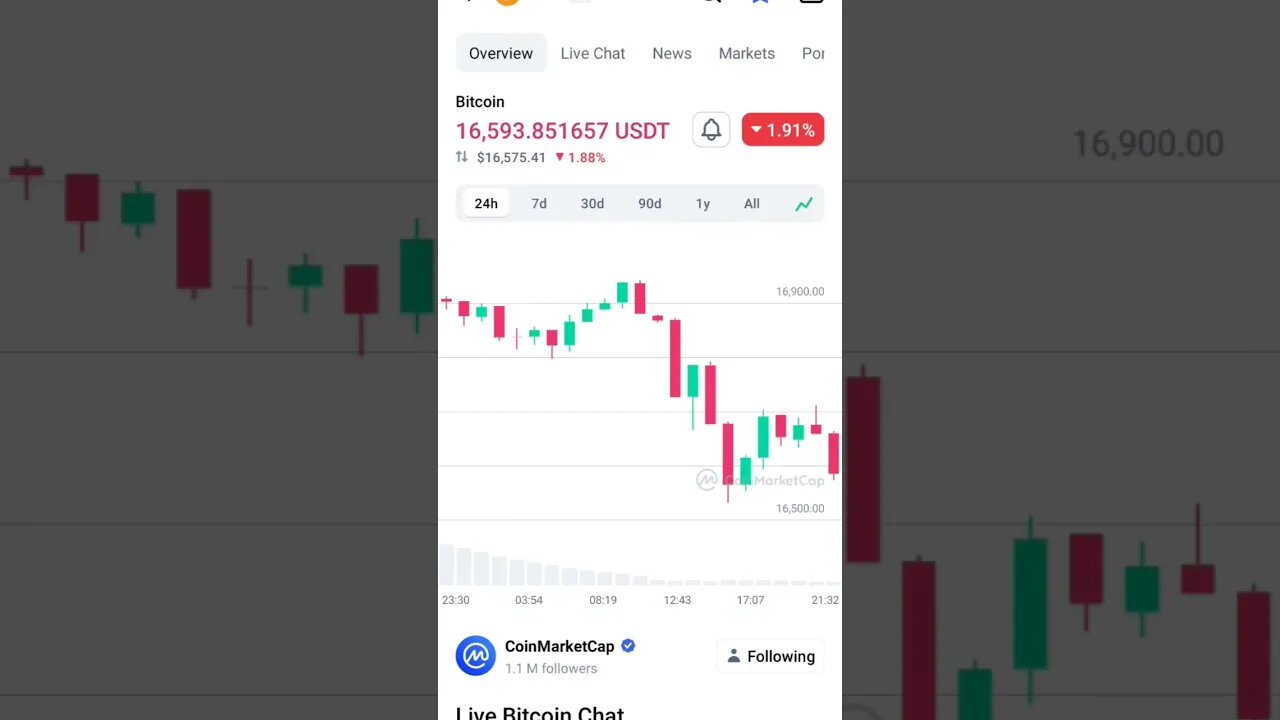 BITCOIN ANALYSIS BITCOIN BUY OR SELL BITCOIN BEST PRICE #bitcointechnicalanalysis #bitcointoday #btc