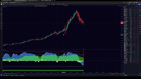 Market update - Did we see the top?