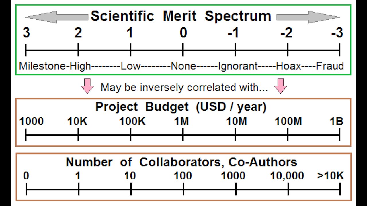 CERN Projects Scientific Merit Ratings