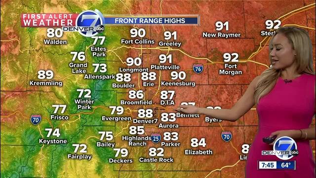 Not as hot this weekend