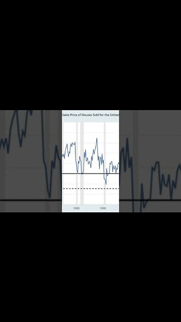 INCOMING RECESSION!! #stockmarket #shorts #stockmarketnews