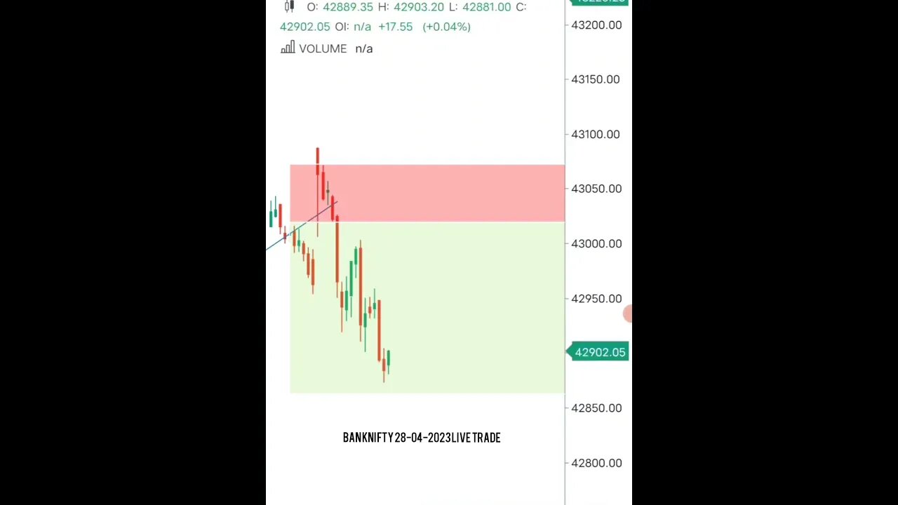 Bank nifty Live Trade 28-04-2023 🤑💸 #shorts #banknifty #shortsfeed #shorts_video