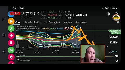 Ao vivo: Bitcoin melhora. Hora de comprar ?