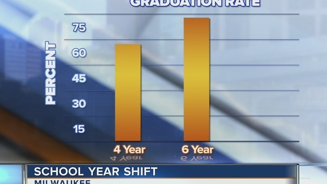 Milwaukee Public Schools trying to change school year start, end dates