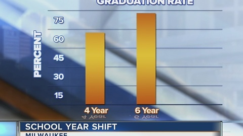 Milwaukee Public Schools trying to change school year start, end dates