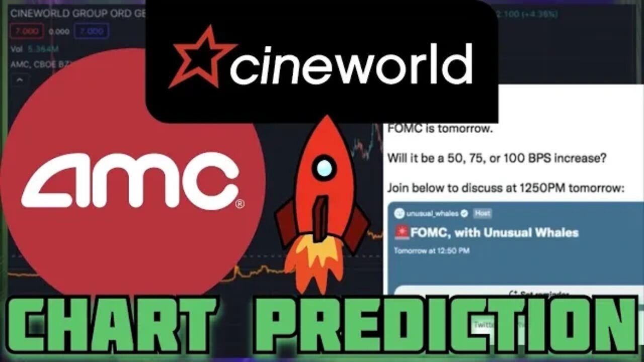 AMC STOCK - Cineworld & FOMC Chart Consensus | UPDATE