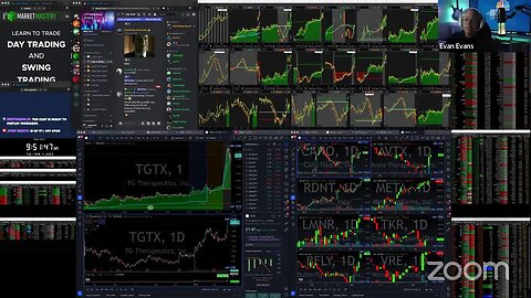 LIVE: HOT STOCKS $LUCY $WW $BTC