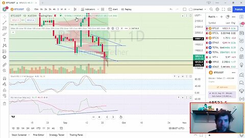 Is bitcoin finally ready for the bullish move?