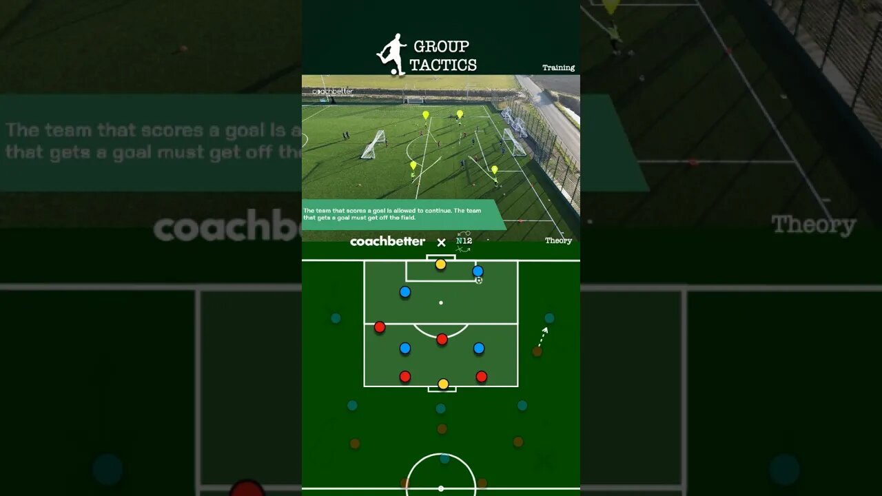 Training Drill: 4v4