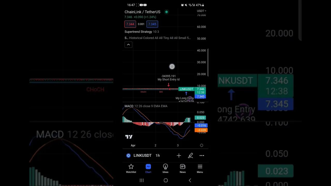 Most Insane Chainlink Price Prediction - HODL Or Sell? LINK Crypto Potential Uncovered