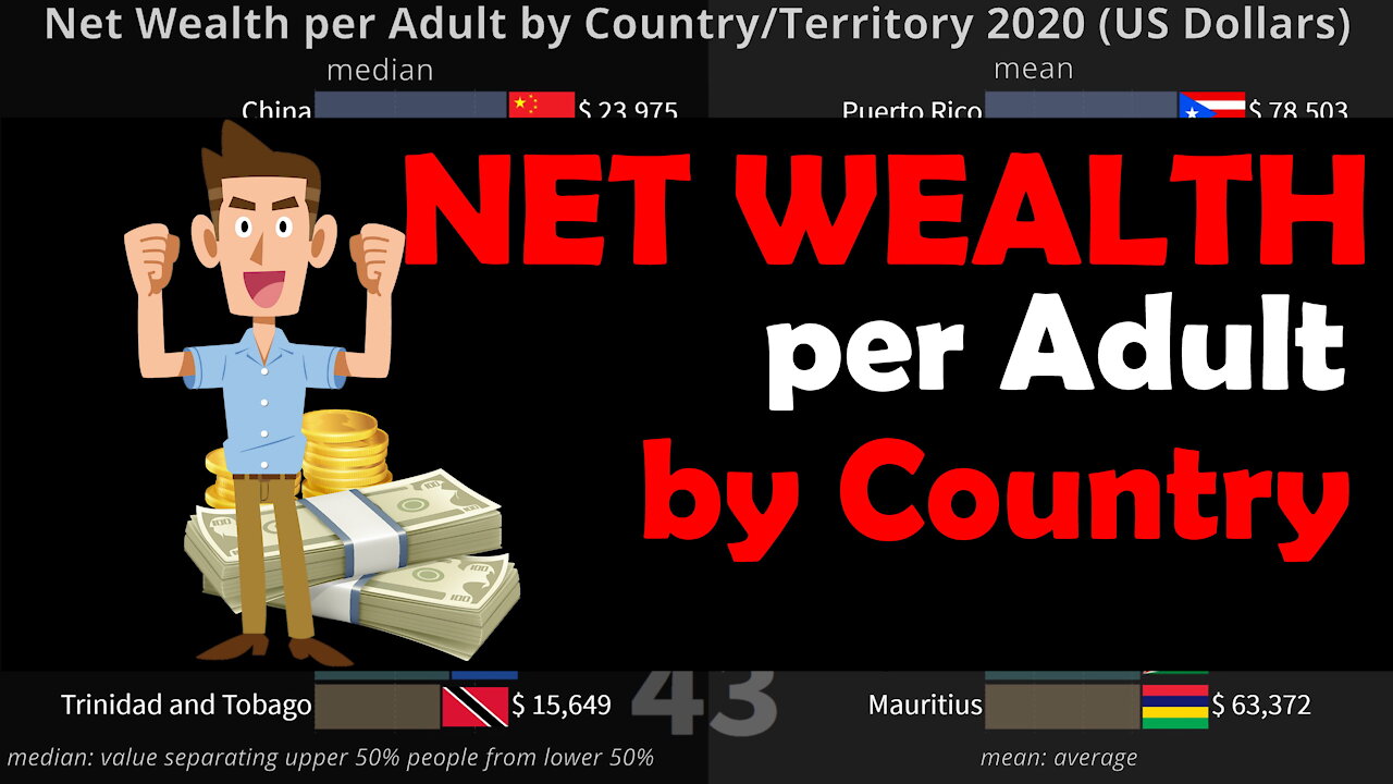 💰 Net Wealth per Adult by Country 2020 | Median and Mean