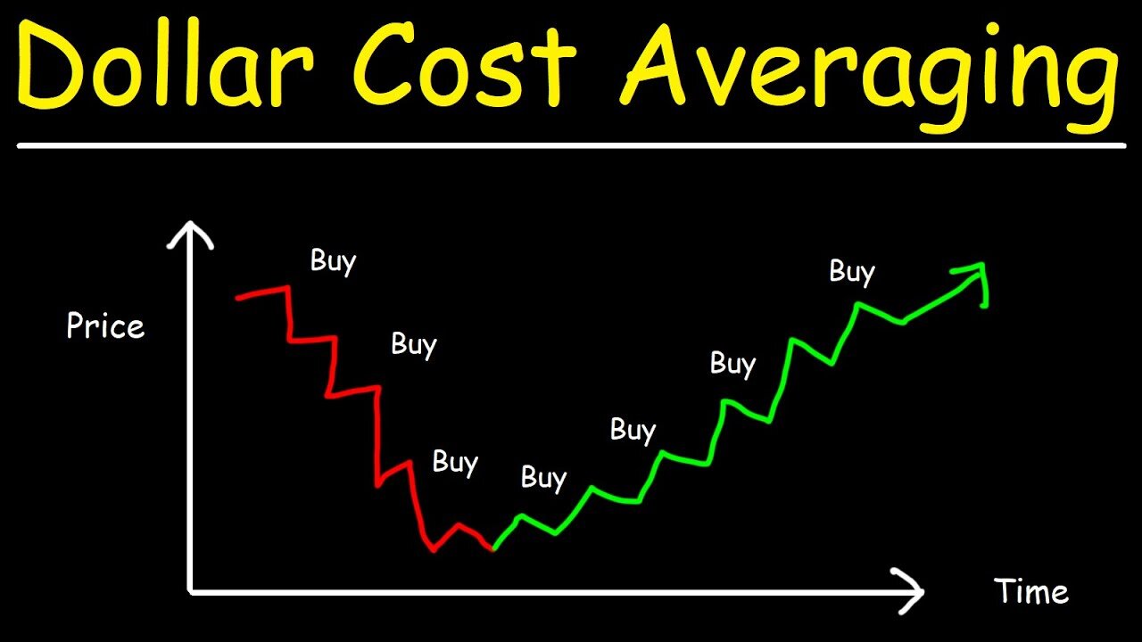 Dollar Cost Averaging - What the heck is it??