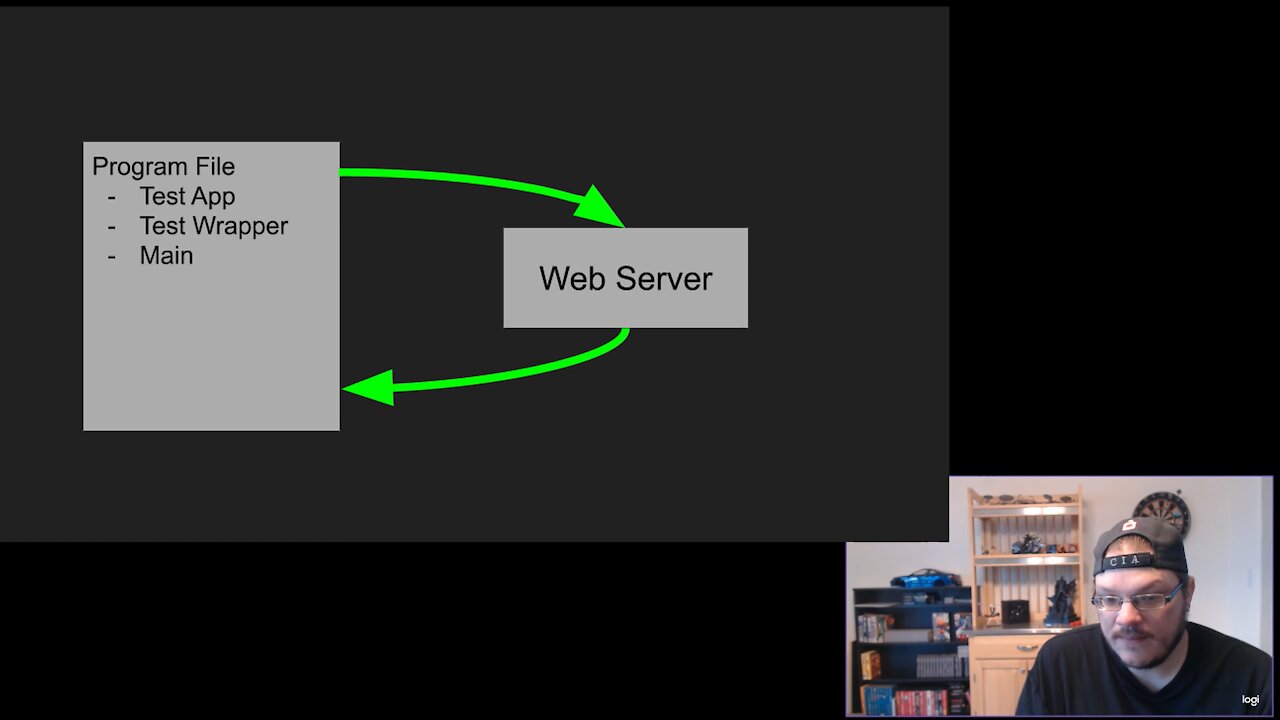 A Rest API for Interactive Brokers API Part 3