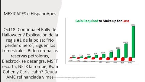 Oct18:Rally de Halloween?Regla #1,AMC ORTEX Brutal!Blackrock sangra,NFLX la rompe,Ryan y Carl Icahn