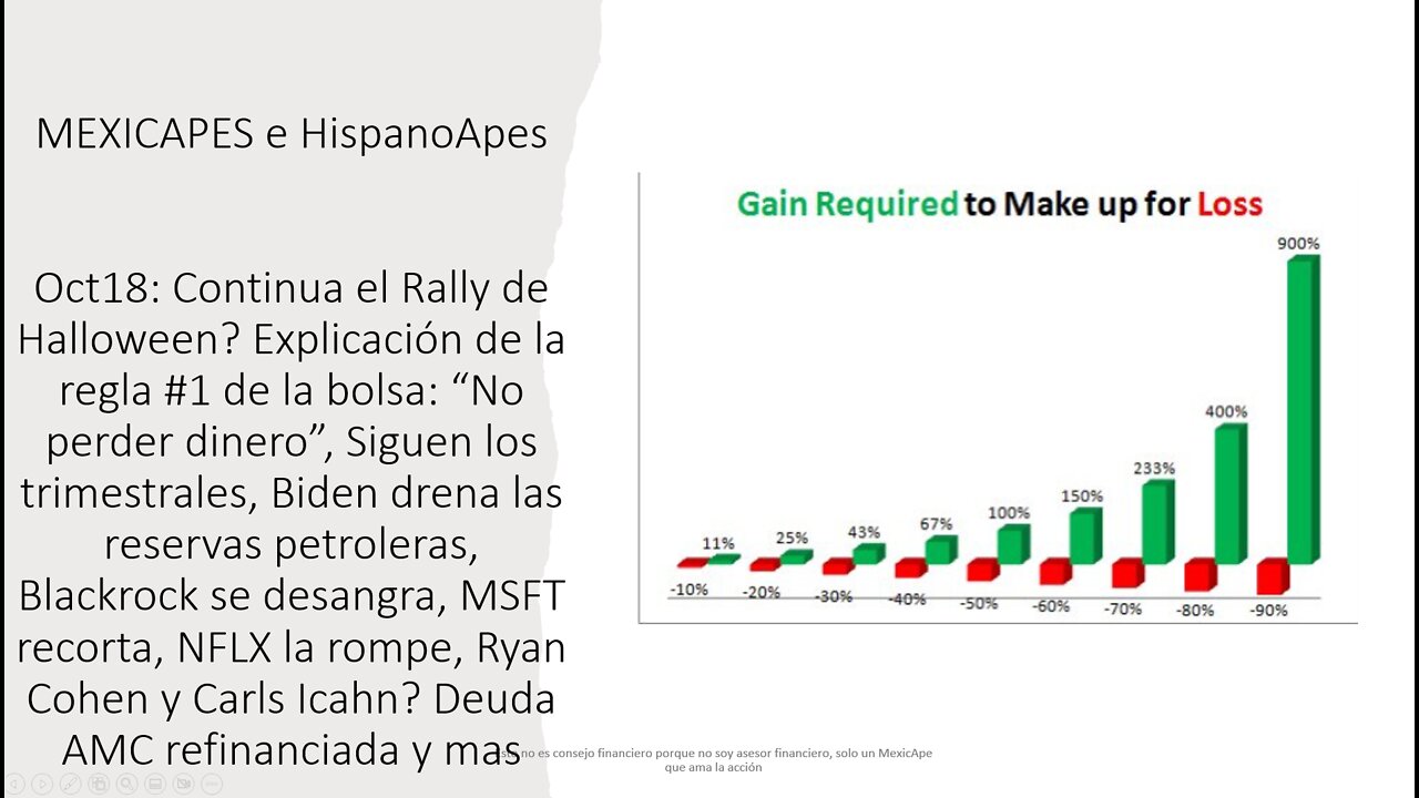 Oct18:Rally de Halloween?Regla #1,AMC ORTEX Brutal!Blackrock sangra,NFLX la rompe,Ryan y Carl Icahn