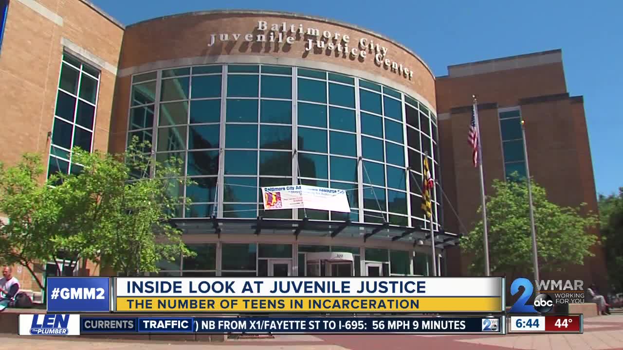 Juvenile Justice: Number of teens incarcerated