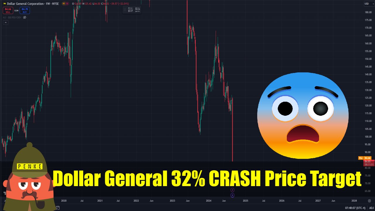 Dollar General 32% CRASH Price Target