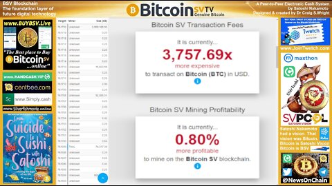 Value Added To Bitcoin