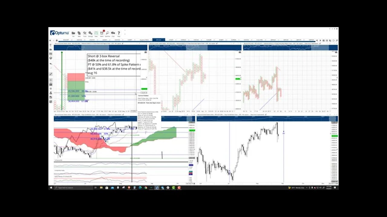 Bitcoin (BTC) Cryptocurrency Price Prediction, Forecast, and Technical Analysis - Sept 8th, 2021