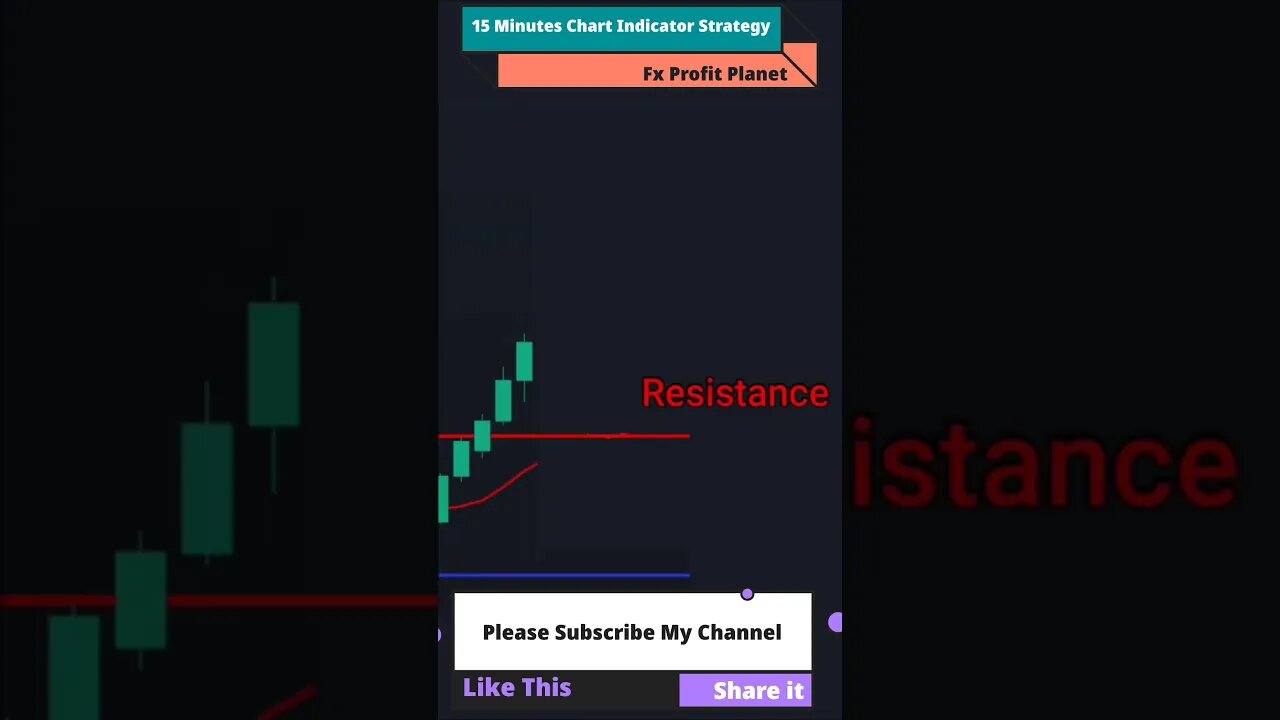 15 Minutes Chart Indicator Strategy for Crypto And Forex Market | Shorts | FX Profit Planet