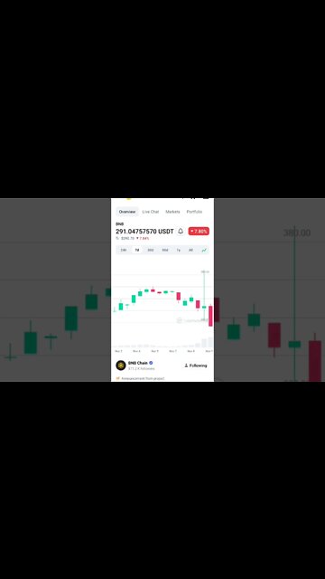 BNB BUY OR SELL BNB NEWS BNB COIN PRICE PREDICTION #bnbcommunity #bnbnews #bnb #binancecoin