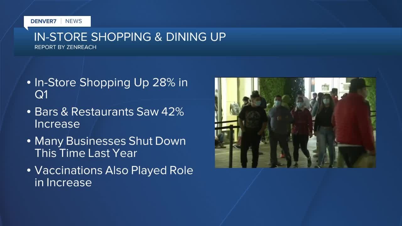 Report: Shopping & Dining up in 1st quarter