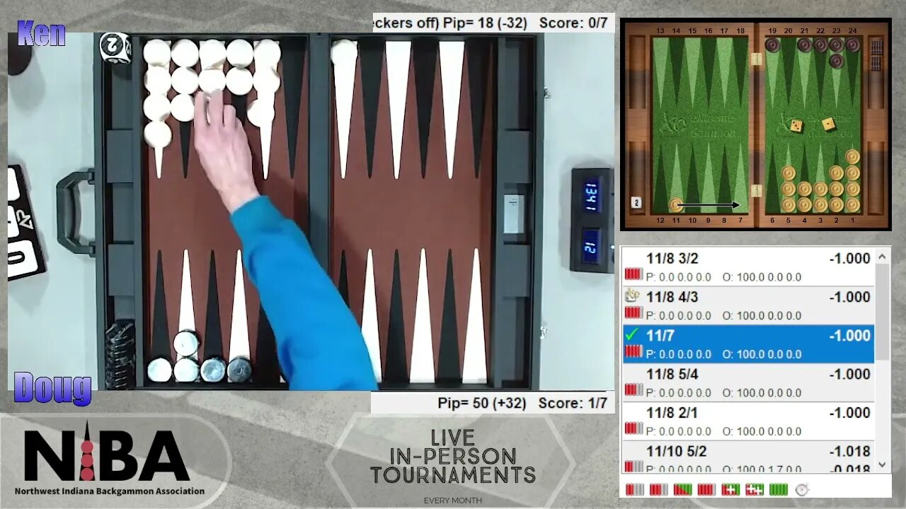 Backgammon Finals, 7pt match, February 2023