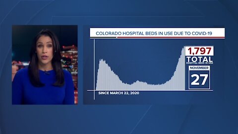 GRAPH: COVID-19 hospital beds in use as of November 27, 2020