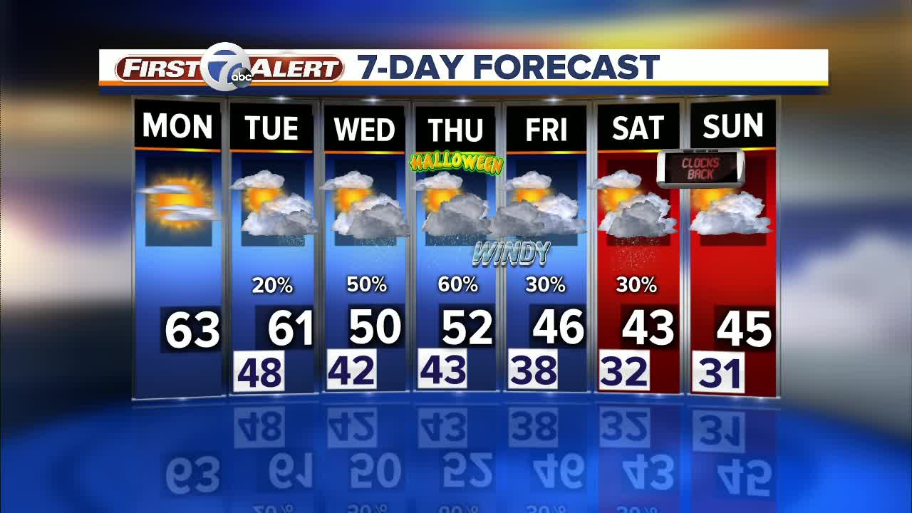 FORECAST: Monday morning