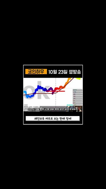 급등과 급락이 짧은주기로 나타날것|코인하우 비트코인 쩔코TV 10월23일 BTC on stock to flow chart #shorts #쇼츠
