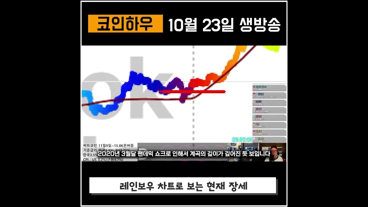 급등과 급락이 짧은주기로 나타날것|코인하우 비트코인 쩔코TV 10월23일 BTC on stock to flow chart #shorts #쇼츠