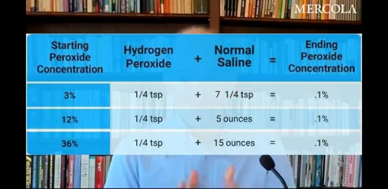 How To Nebulize Hydrogen Peroxide Dr. Joseph Mercola