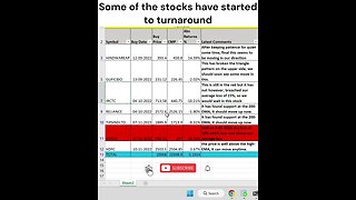 latest Portfolio status #stockmarket #trading #shorts #stockanalysis #investing #money #portfolio