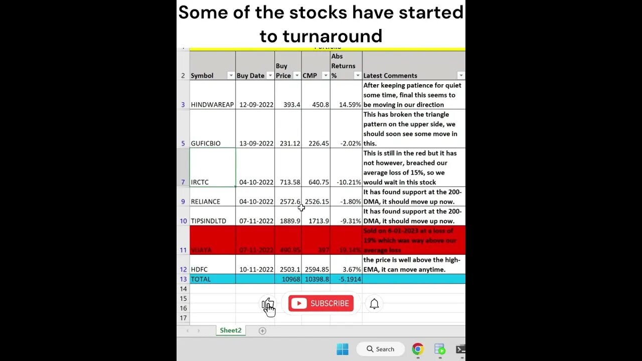 latest Portfolio status #stockmarket #trading #shorts #stockanalysis #investing #money #portfolio